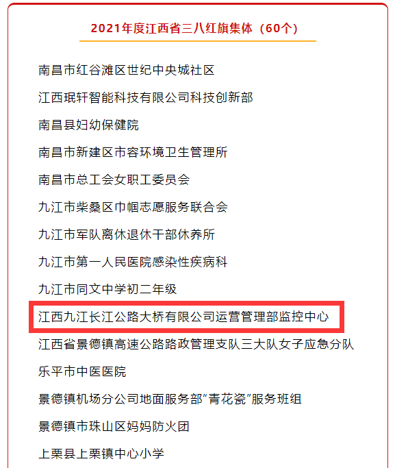 祝賀！九江二橋監(jiān)控中心喜獲2021年度江西省三八紅旗集體稱號